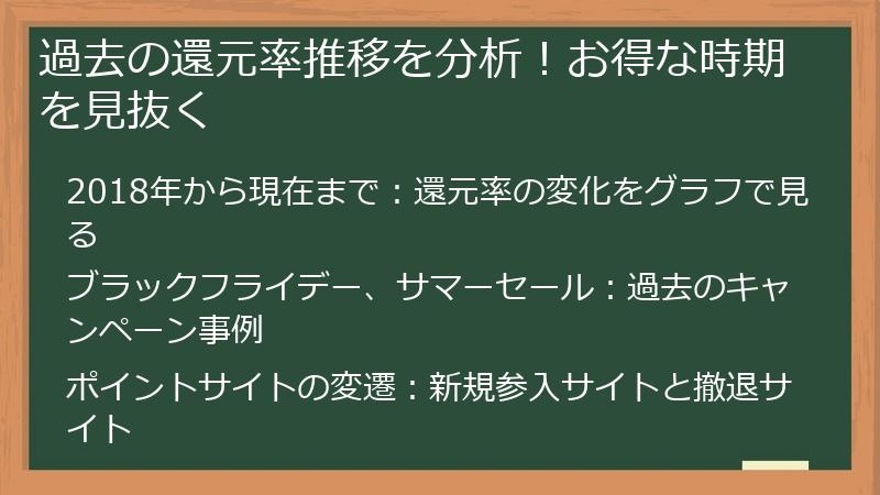 過去の還元率推移を分析！お得な時期を見抜く