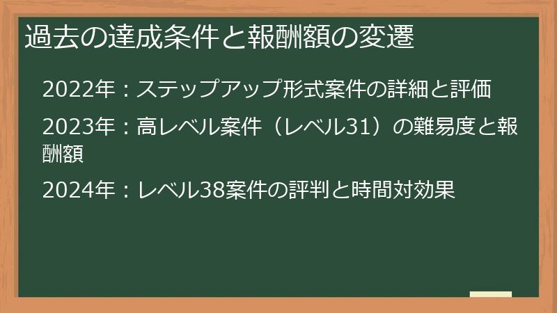 過去の達成条件と報酬額の変遷