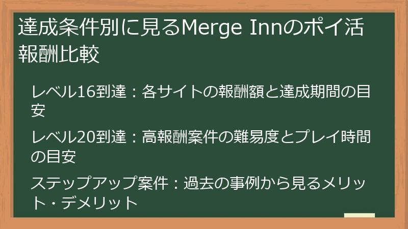 達成条件別に見るMerge Innのポイ活報酬比較