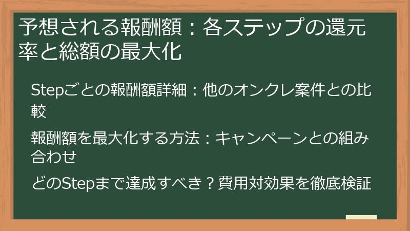予想される報酬額：各ステップの還元率と総額の最大化