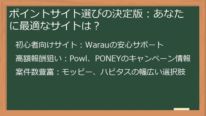 ポイントサイト選びの決定版：あなたに最適なサイトは？