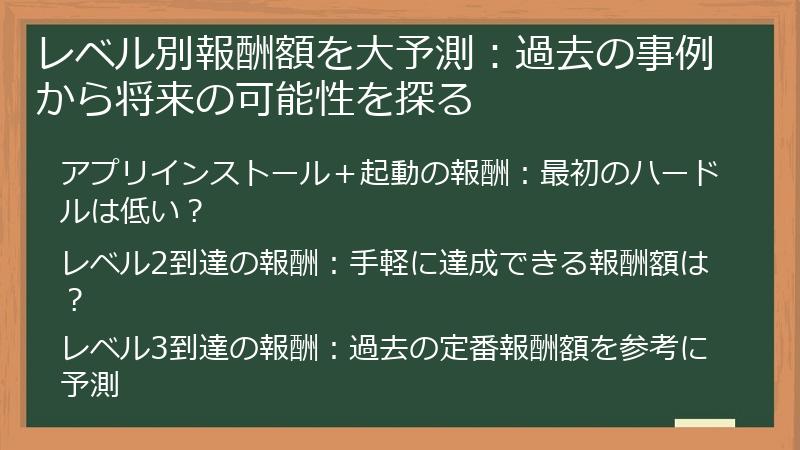 レベル別報酬額を大予測：過去の事例から将来の可能性を探る