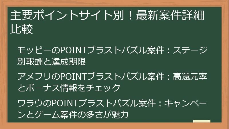 主要ポイントサイト別！最新案件詳細比較