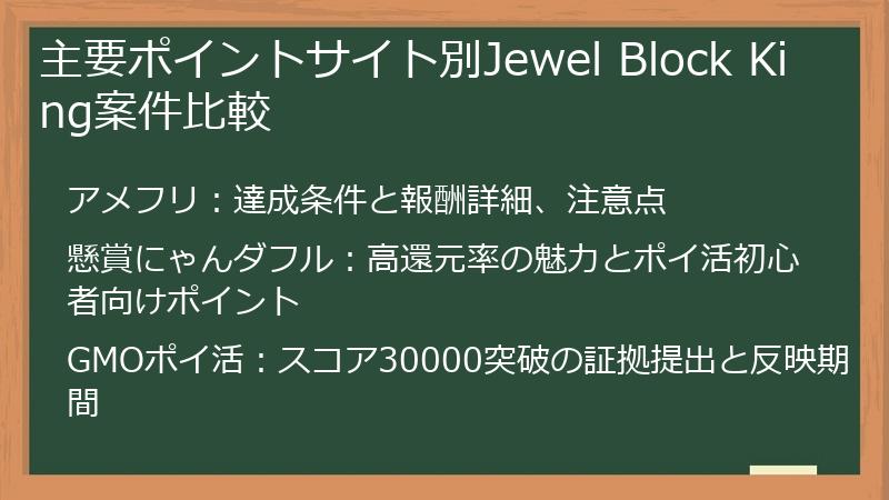 主要ポイントサイト別Jewel Block King案件比較