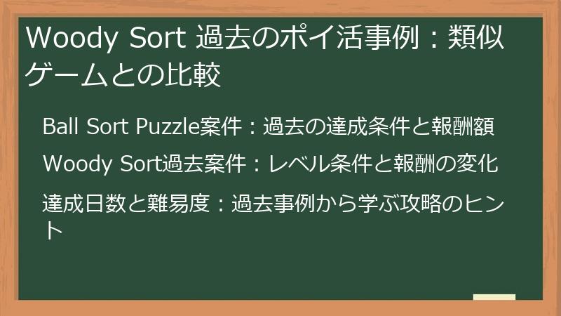 Woody Sort 過去のポイ活事例：類似ゲームとの比較