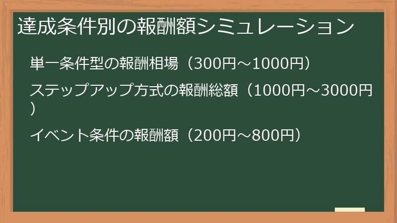 達成条件別の報酬額シミュレーション