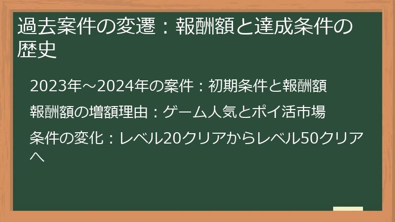 過去案件の変遷：報酬額と達成条件の歴史