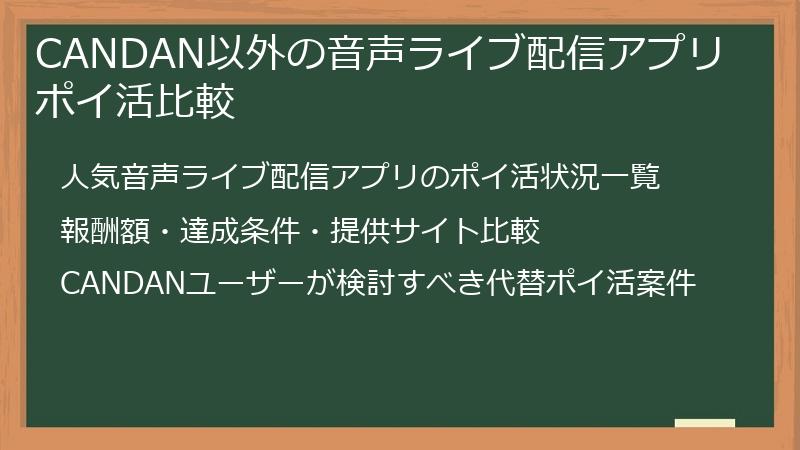 CANDAN以外の音声ライブ配信アプリ ポイ活比較