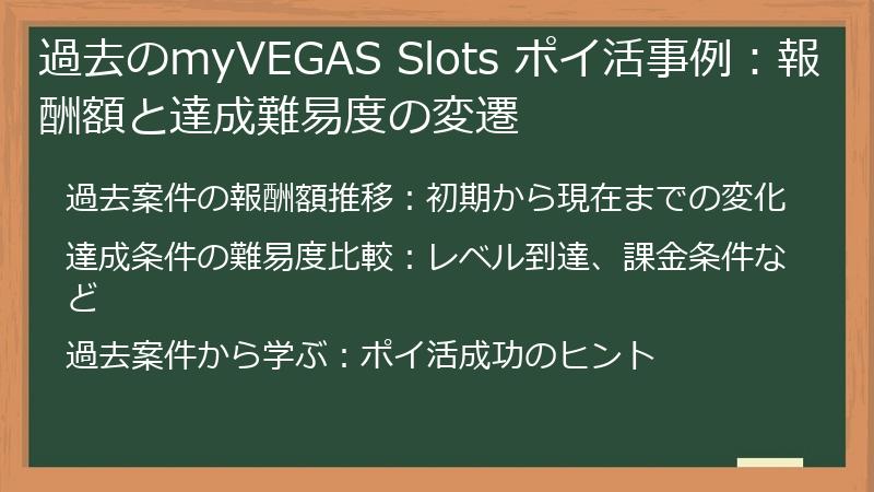 過去のmyVEGAS Slots ポイ活事例：報酬額と達成難易度の変遷