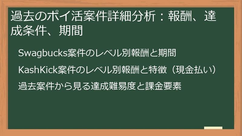 過去のポイ活案件詳細分析：報酬、達成条件、期間
