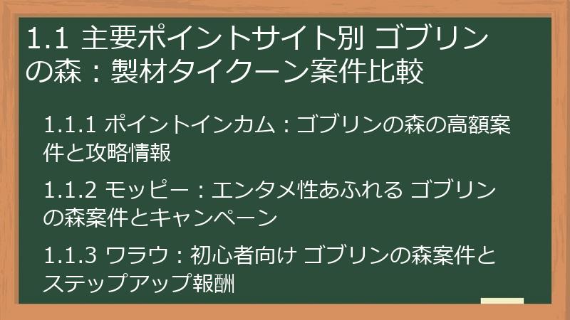 1.1 主要ポイントサイト別 ゴブリンの森：製材タイクーン案件比較