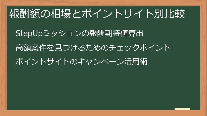 報酬額の相場とポイントサイト別比較