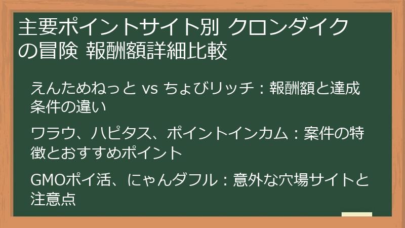 主要ポイントサイト別 クロンダイクの冒険 報酬額詳細比較