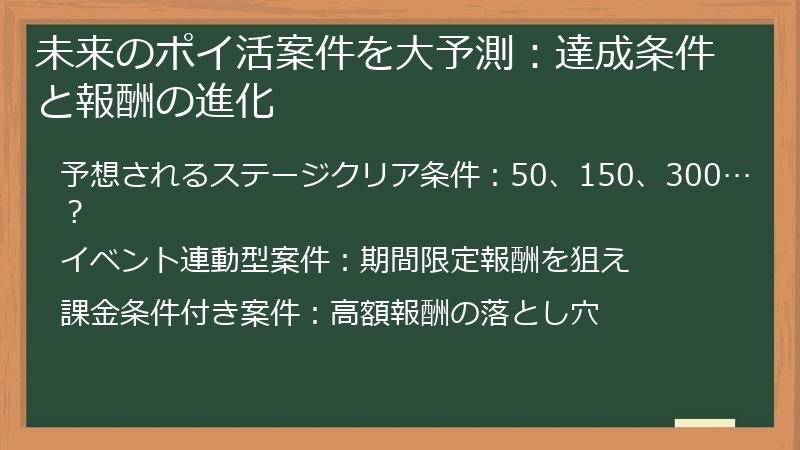 未来のポイ活案件を大予測：達成条件と報酬の進化