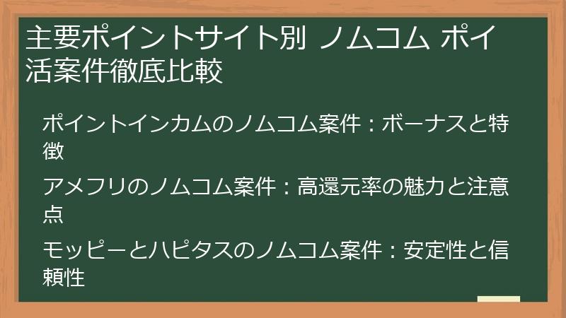 主要ポイントサイト別 ノムコム ポイ活案件徹底比較