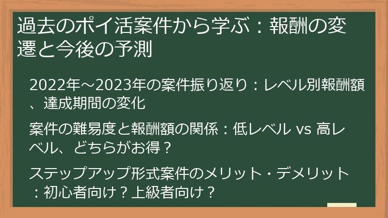 過去のポイ活案件から学ぶ：報酬の変遷と今後の予測