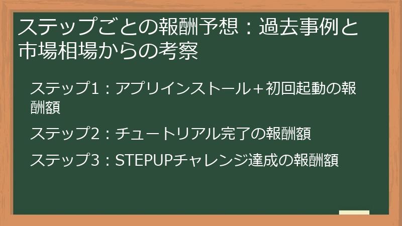 ステップごとの報酬予想：過去事例と市場相場からの考察