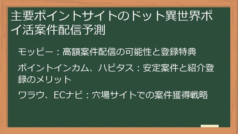 主要ポイントサイトのドット異世界ポイ活案件配信予測
