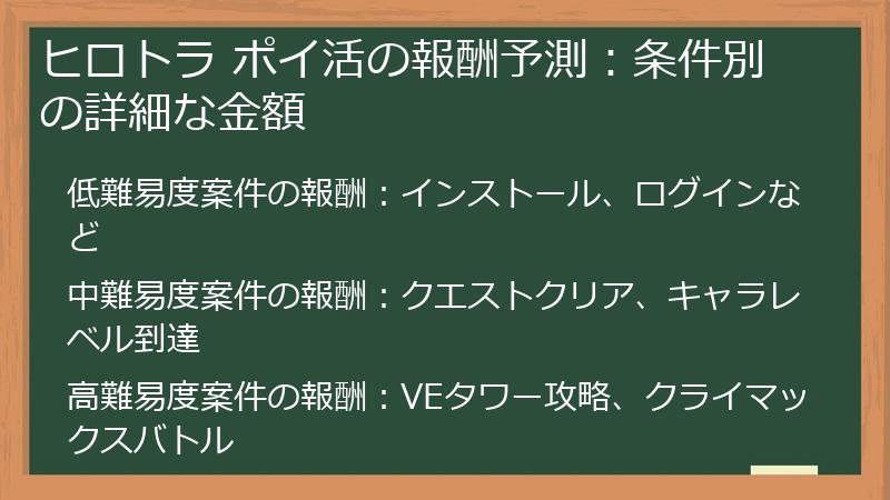 ヒロトラ ポイ活の報酬予測：条件別の詳細な金額