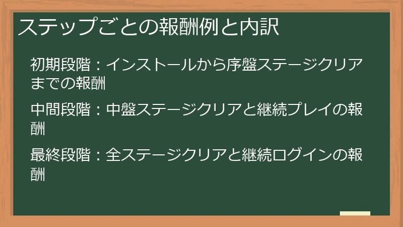 ステップごとの報酬例と内訳