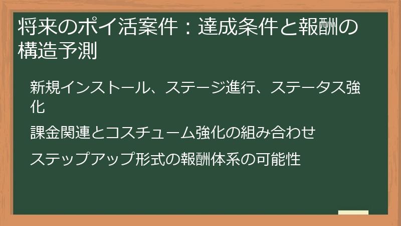 将来のポイ活案件:達成条件と報酬の構造予測