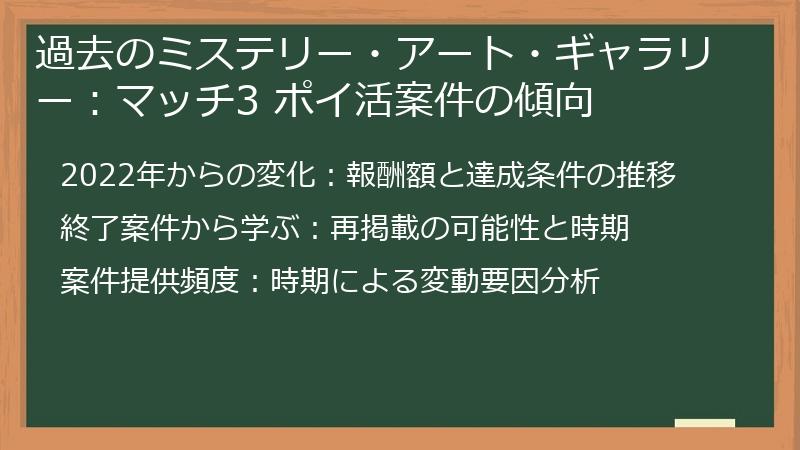 過去のミステリー・アート・ギャラリー：マッチ3 ポイ活案件の傾向