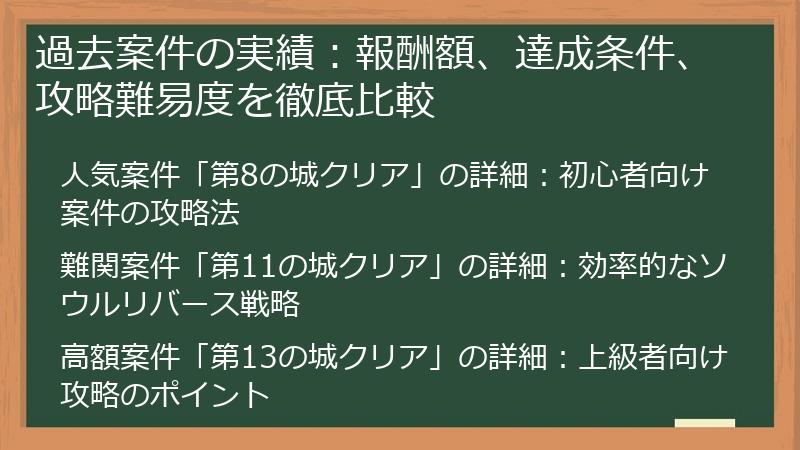 過去案件の実績：報酬額、達成条件、攻略難易度を徹底比較