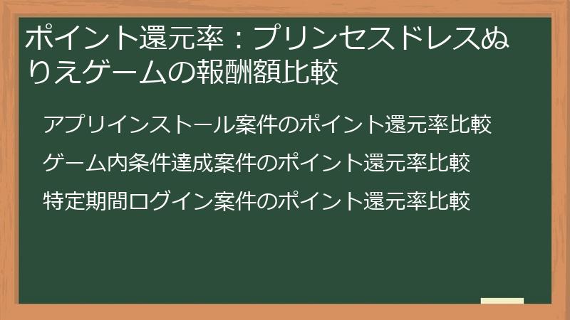 ポイント還元率：プリンセスドレスぬりえゲームの報酬額比較