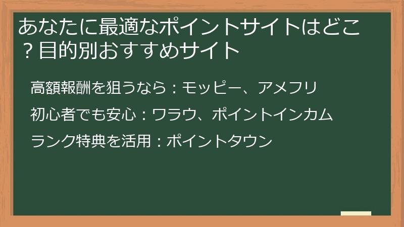 あなたに最適なポイントサイトはどこ？目的別おすすめサイト