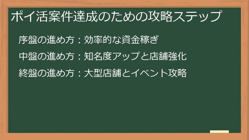 ポイ活案件達成のための攻略ステップ