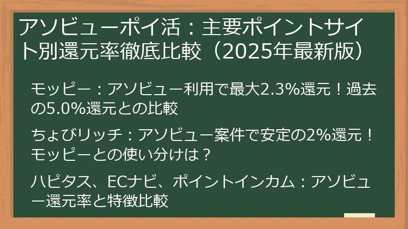 アソビューポイ活：主要ポイントサイト別還元率徹底比較（2025年最新版）