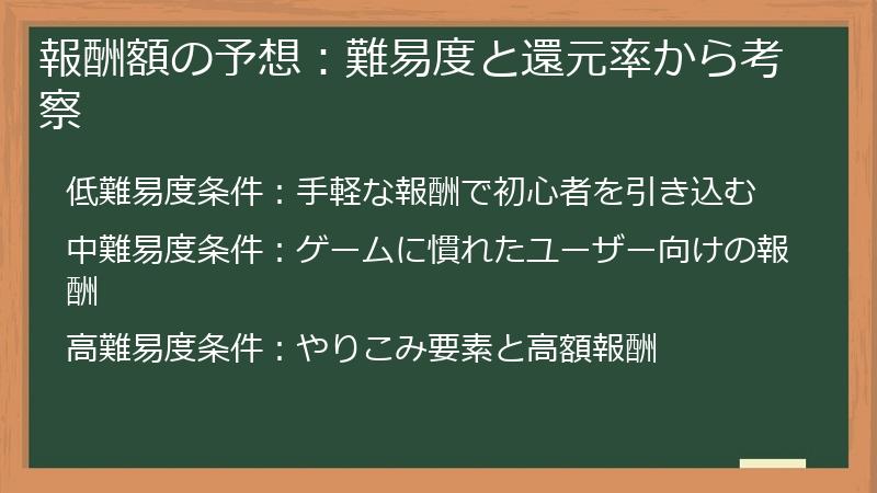 報酬額の予想：難易度と還元率から考察