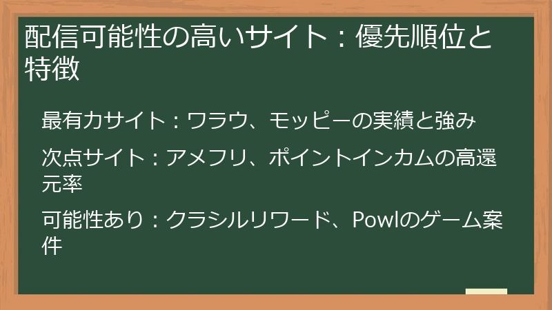 配信可能性の高いサイト:優先順位と特徴