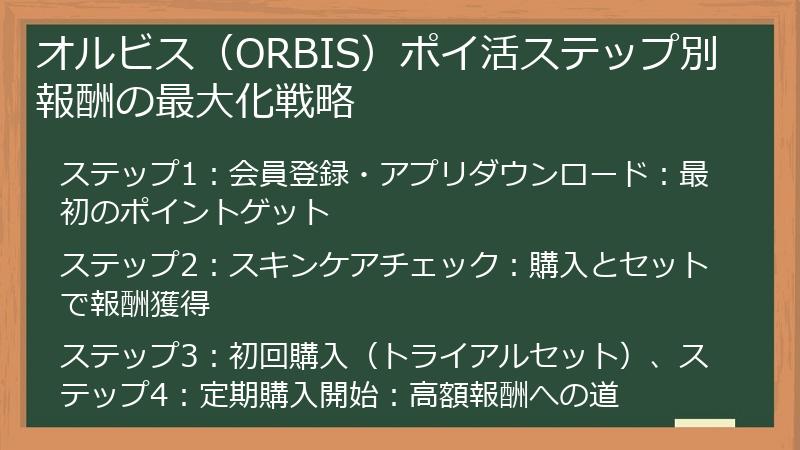 オルビス（ORBIS）ポイ活ステップ別報酬の最大化戦略