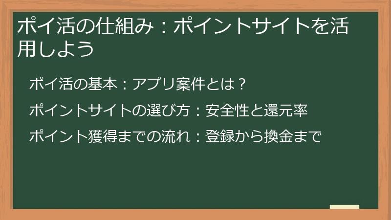 ポイ活の仕組み：ポイントサイトを活用しよう
