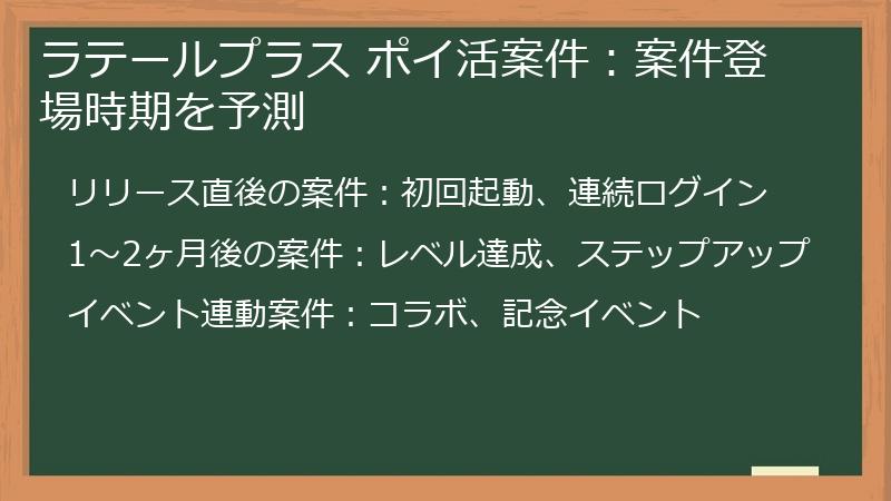 ラテールプラス ポイ活案件：案件登場時期を予測