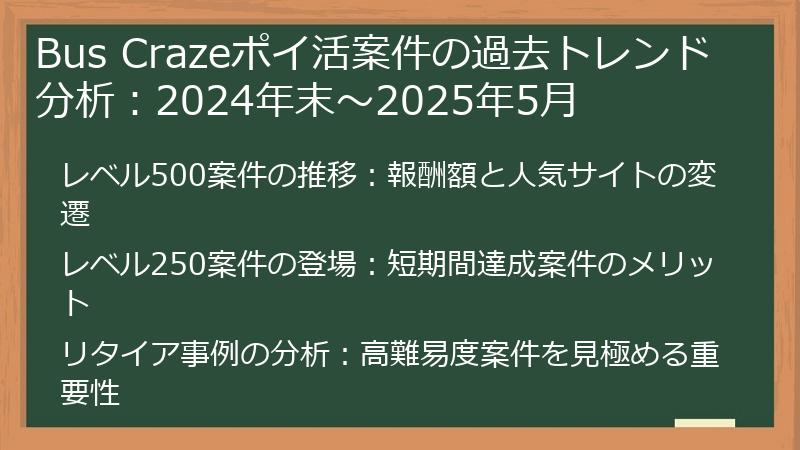 Bus Crazeポイ活案件の過去トレンド分析：2024年末～2025年5月