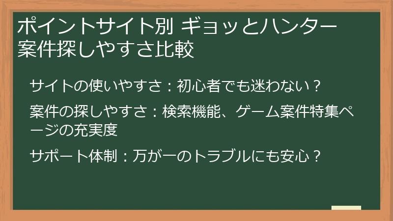 ポイントサイト別 ギョッとハンター案件探しやすさ比較