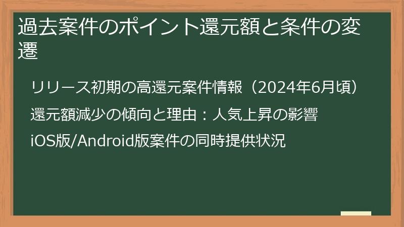 過去案件のポイント還元額と条件の変遷