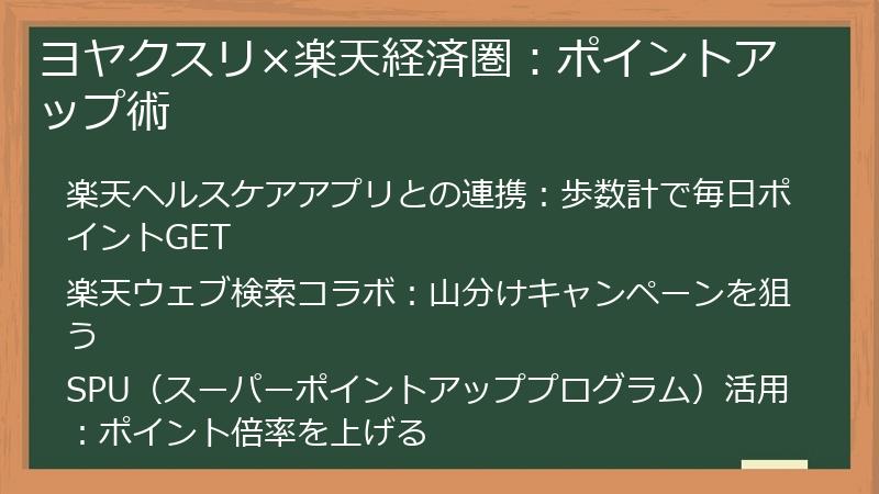 ヨヤクスリ×楽天経済圏：ポイントアップ術