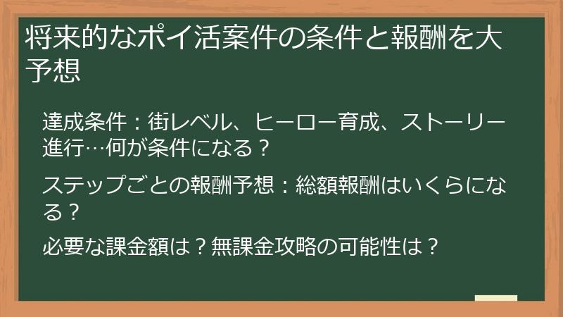 将来的なポイ活案件の条件と報酬を大予想