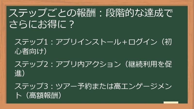 ステップごとの報酬：段階的な達成でさらにお得に？