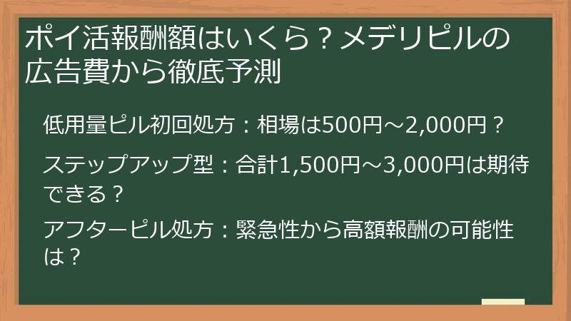 ポイ活報酬額はいくら？メデリピルの広告費から徹底予測