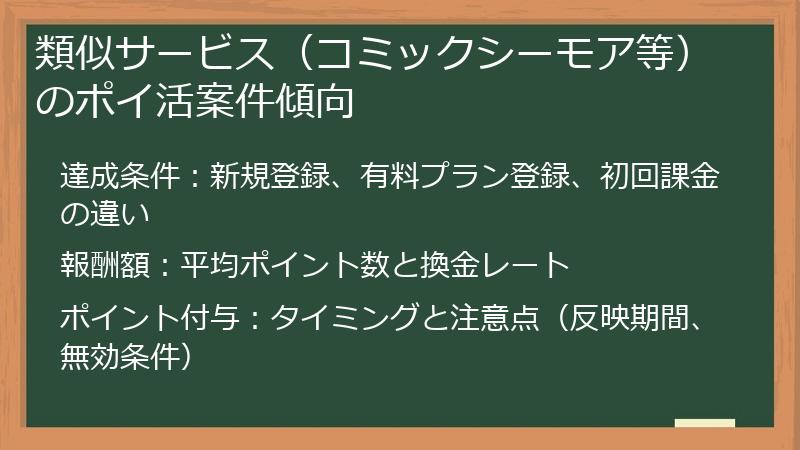 類似サービス（コミックシーモア等）のポイ活案件傾向