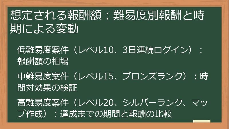 想定される報酬額：難易度別報酬と時期による変動