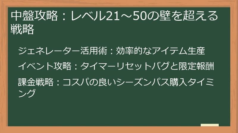 中盤攻略：レベル21～50の壁を超える戦略
