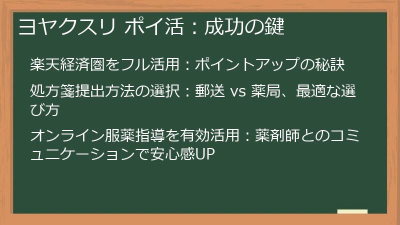 ヨヤクスリ ポイ活:成功の鍵