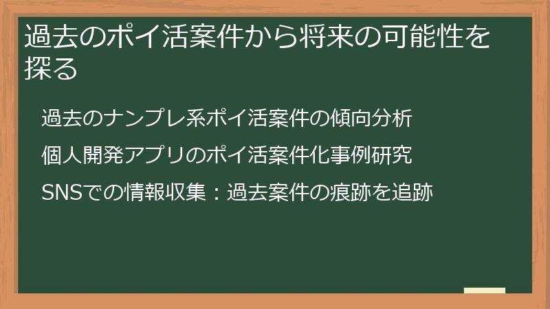 過去のポイ活案件から将来の可能性を探る