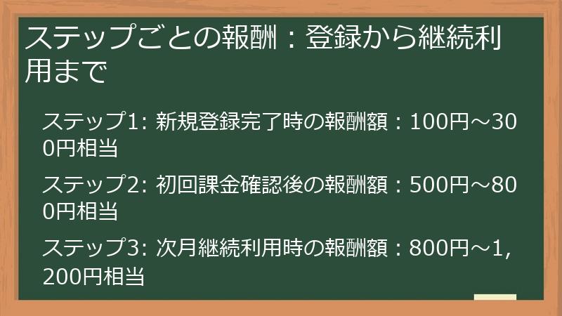 ステップごとの報酬：登録から継続利用まで