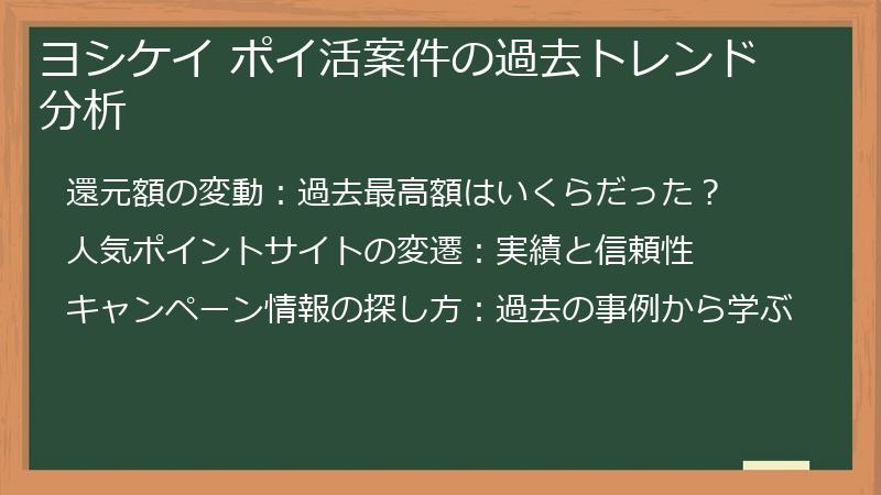 ヨシケイ ポイ活案件の過去トレンド分析